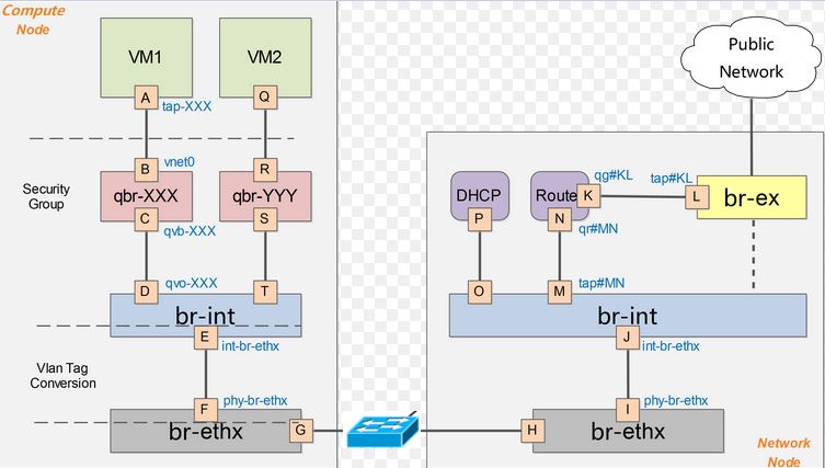 组播vlan 应用_开发工具_19