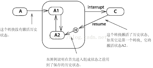 状态转移图python_对象状态_09