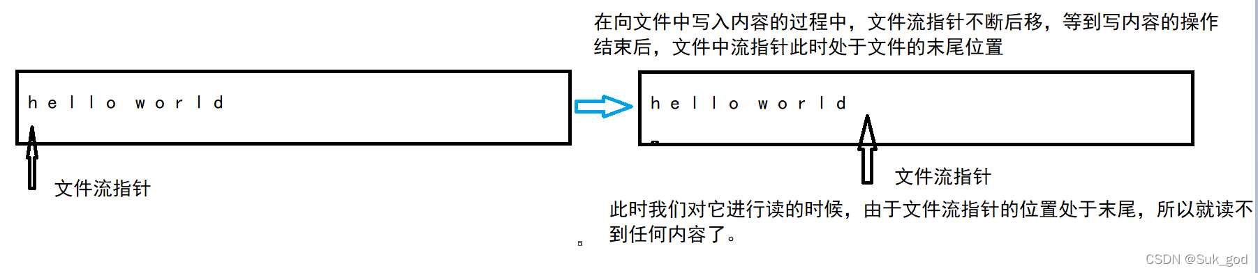 linux iostream 在哪个目录_文件描述符_12