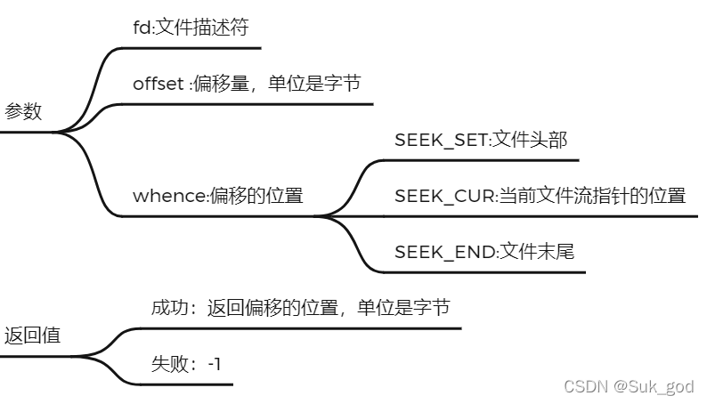 linux iostream 在哪个目录_文件流_15