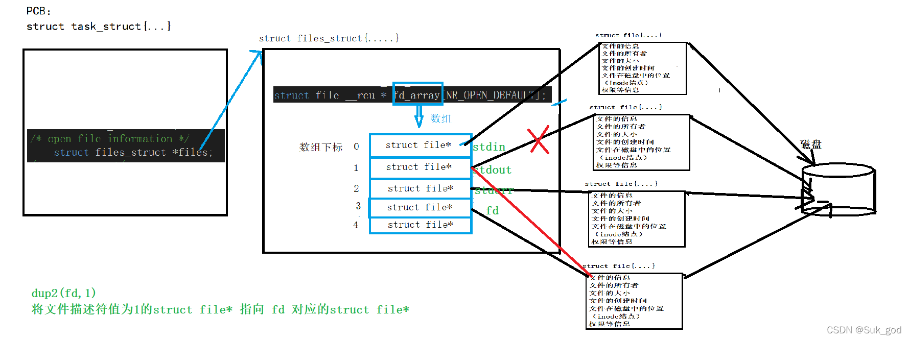 linux iostream 在哪个目录_文件流_23