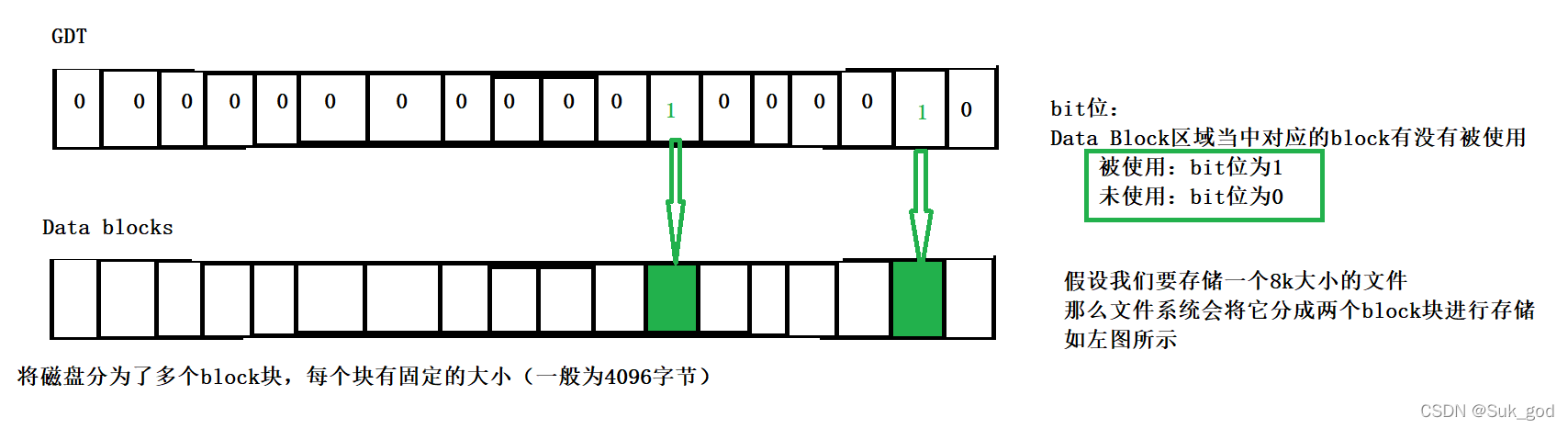 linux iostream 在哪个目录_文件流_40