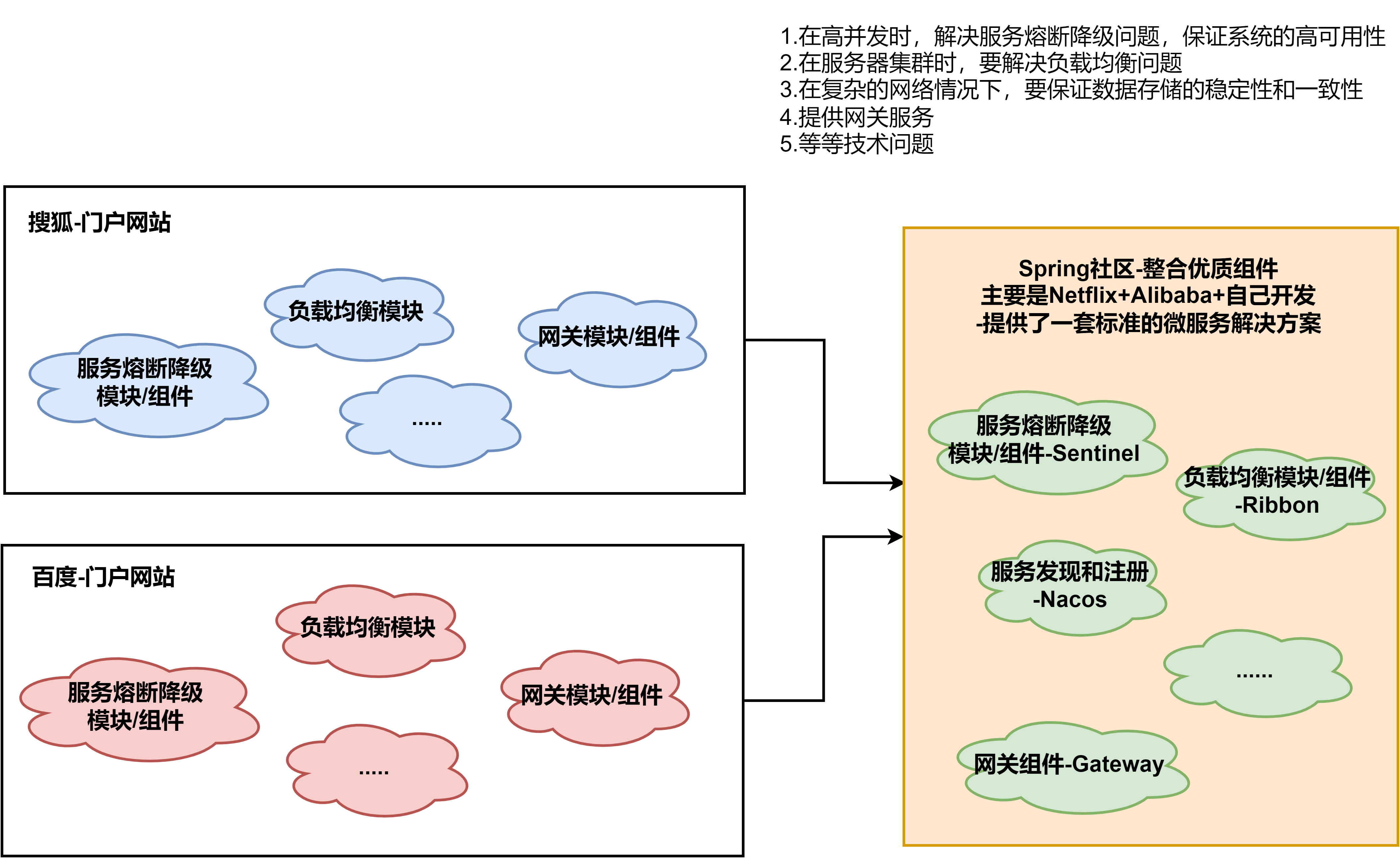 fastapi与springcloud性能对比_解决方案