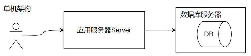 fastapi与springcloud性能对比_微服务_02