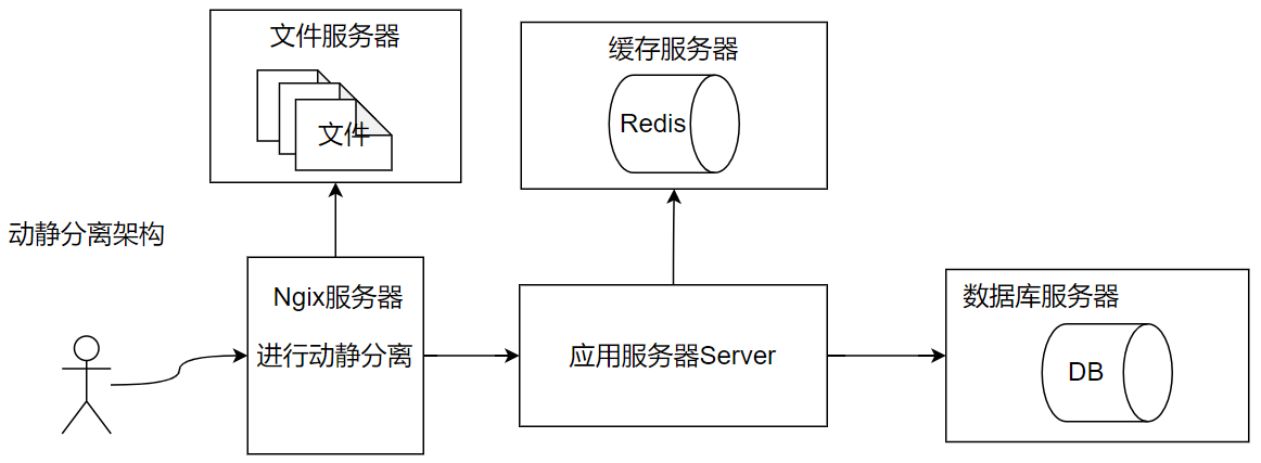 fastapi与springcloud性能对比_Cloud_03