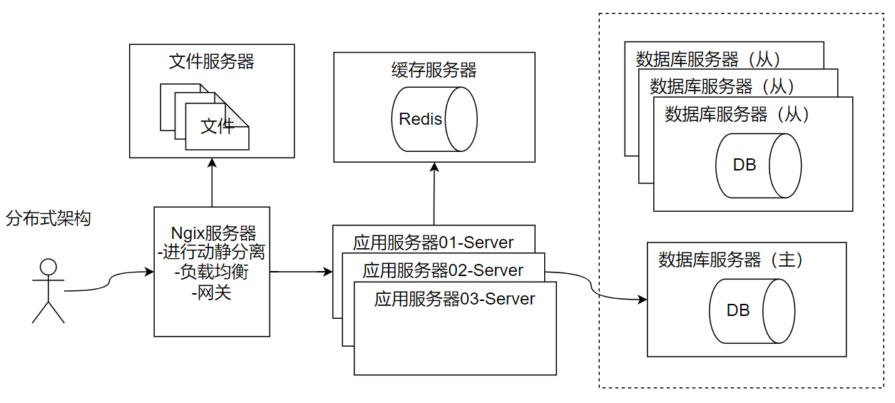 fastapi与springcloud性能对比_微服务_04