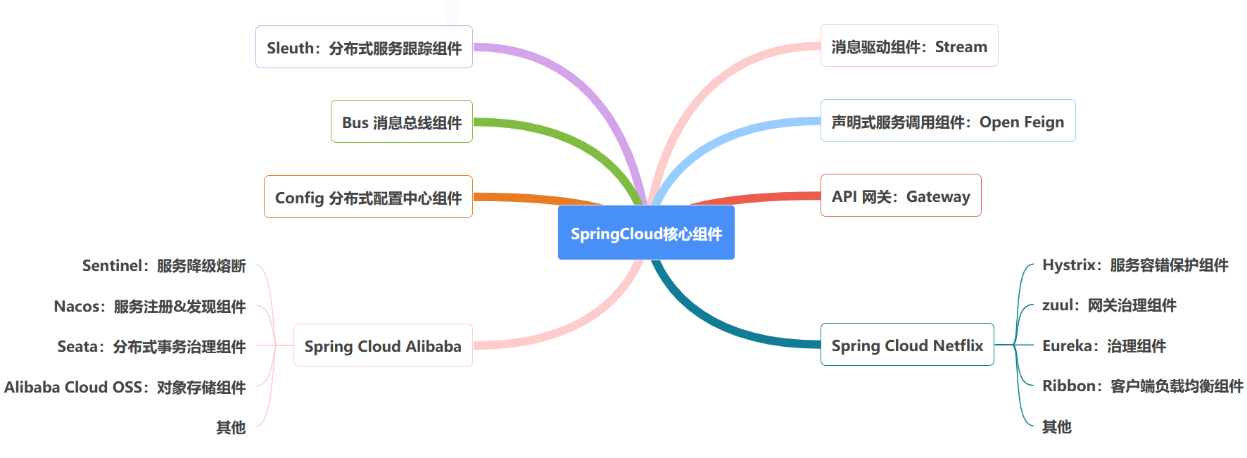 fastapi与springcloud性能对比_解决方案_06