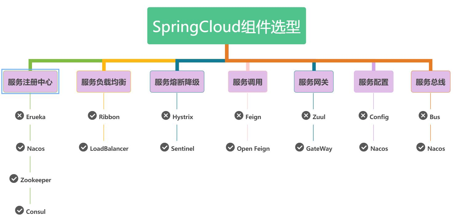 fastapi与springcloud性能对比_微服务_09