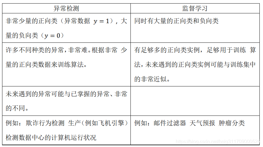 AD正态性检验python公式_监督学习_21