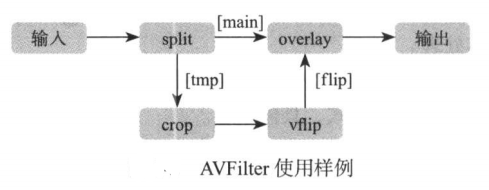 ffmpeg gpu 支持哪些_编解码