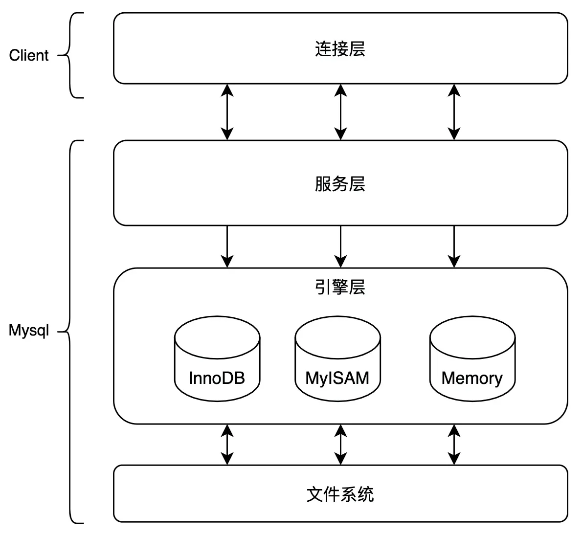 索引下推是只有b树么_数据库开发