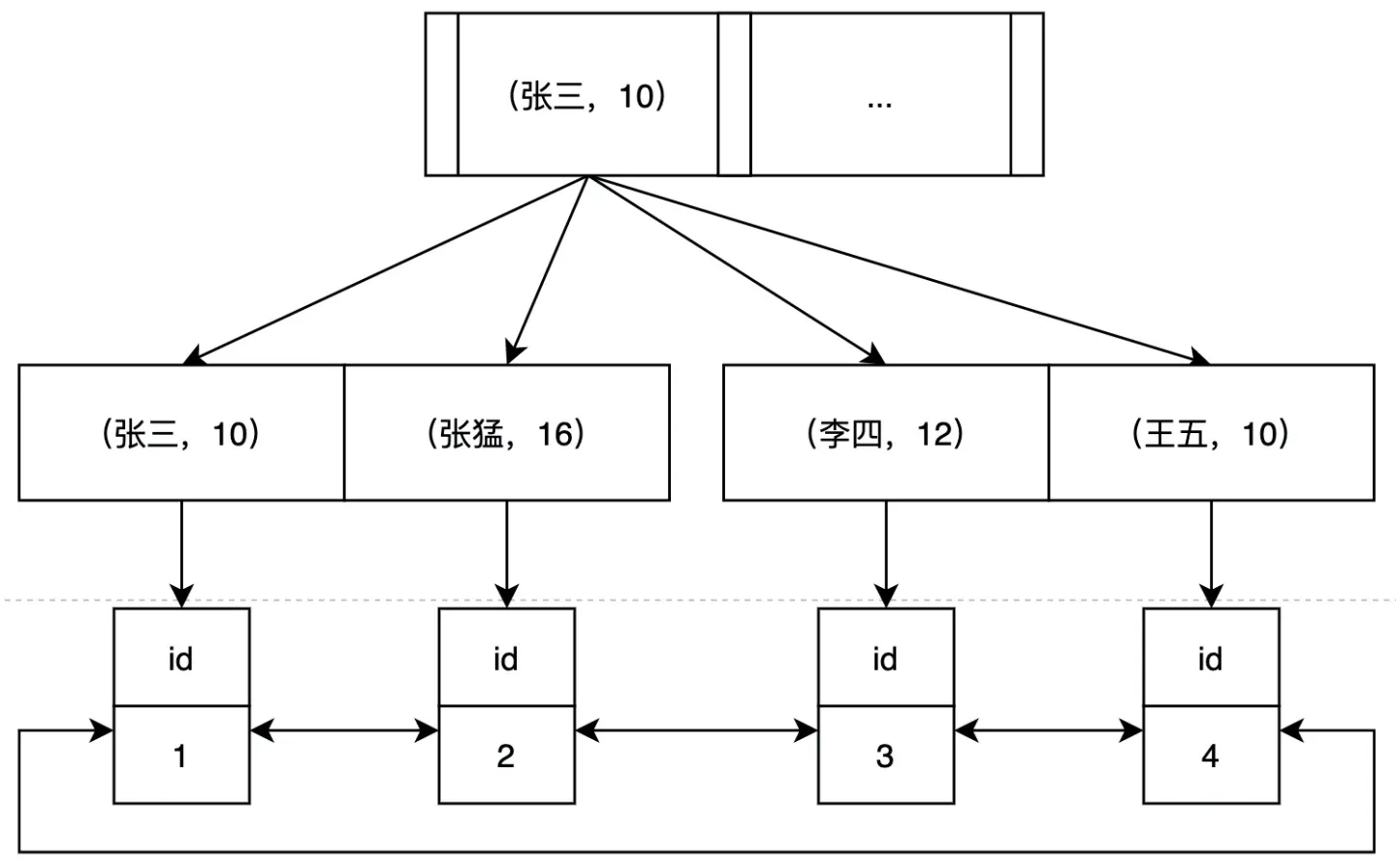 索引下推是只有b树么_索引下推是只有b树么_04