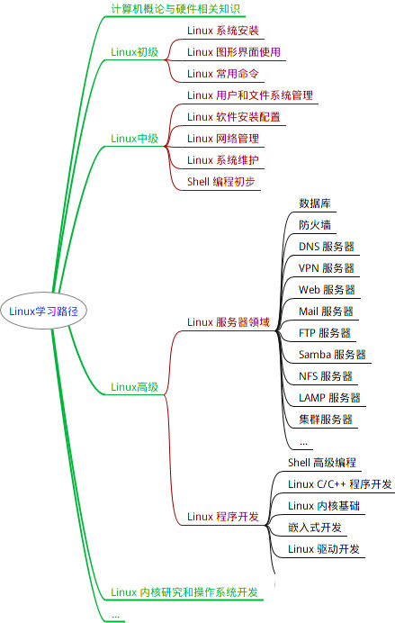 uos系统java包安装_学习_08