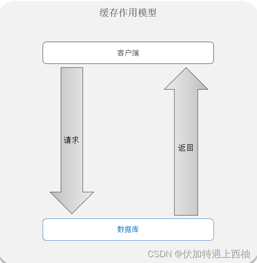 redis 6 7 更新_缓存