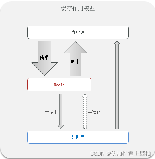 redis 6 7 更新_数据_02