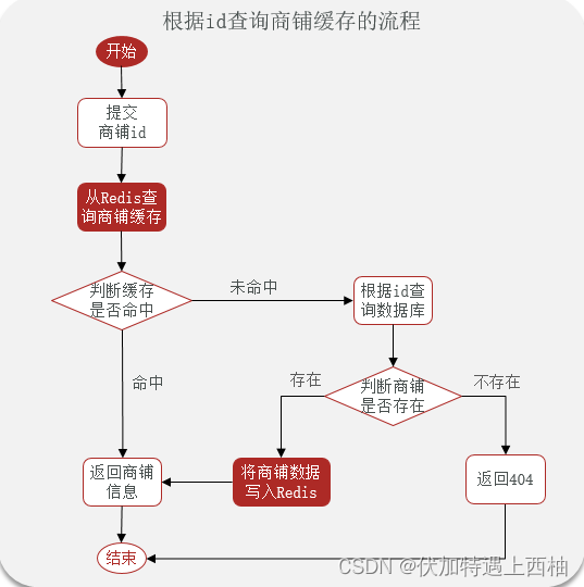 redis 6 7 更新_redis_03