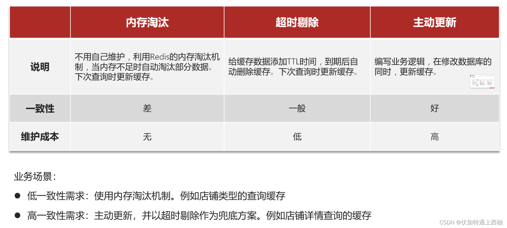 redis 6 7 更新_数据_07