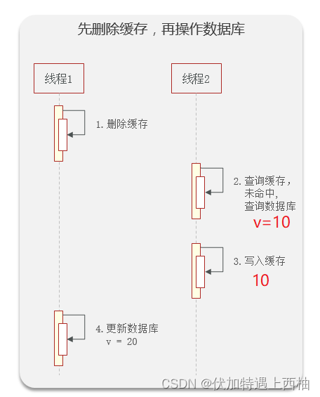 redis 6 7 更新_redis 6 7 更新_10