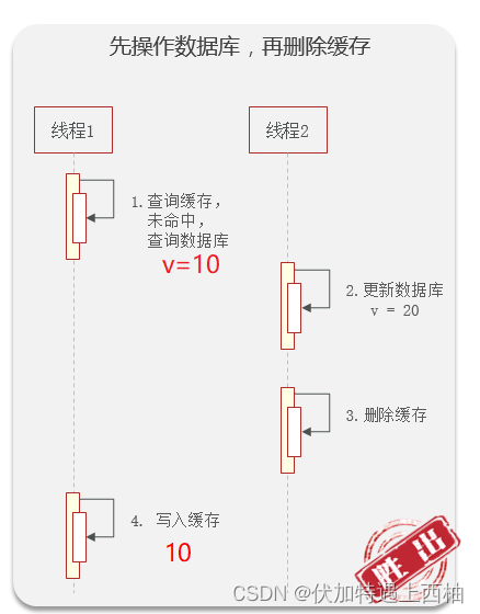 redis 6 7 更新_redis 6 7 更新_11