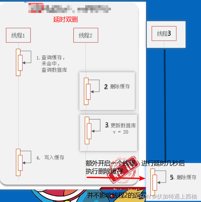 redis 6 7 更新_缓存_12