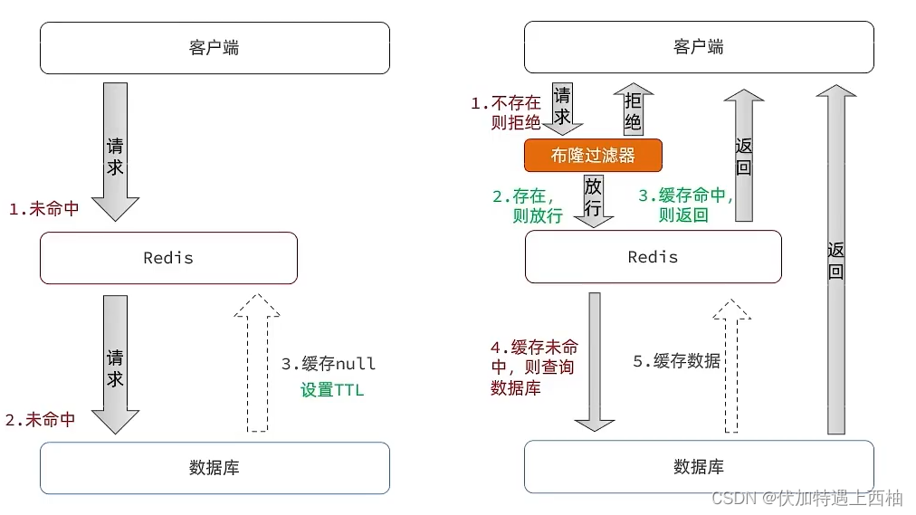 redis 6 7 更新_redis_15