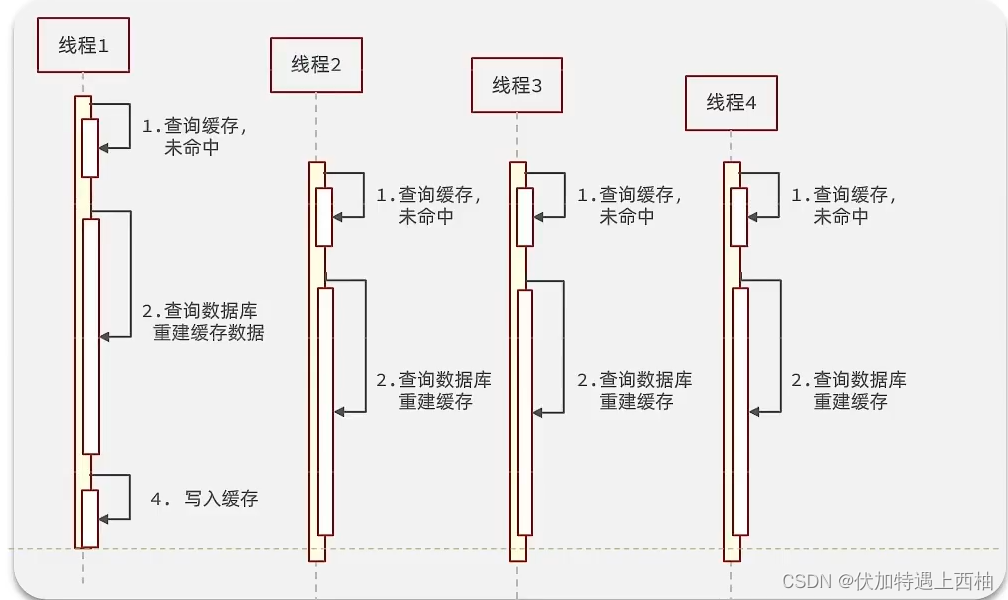 redis 6 7 更新_java_17