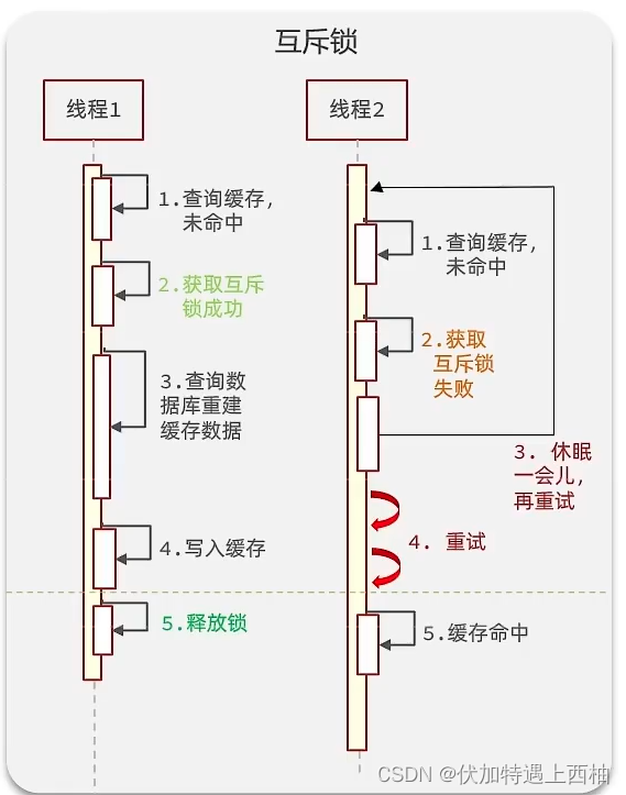 redis 6 7 更新_redis 6 7 更新_18