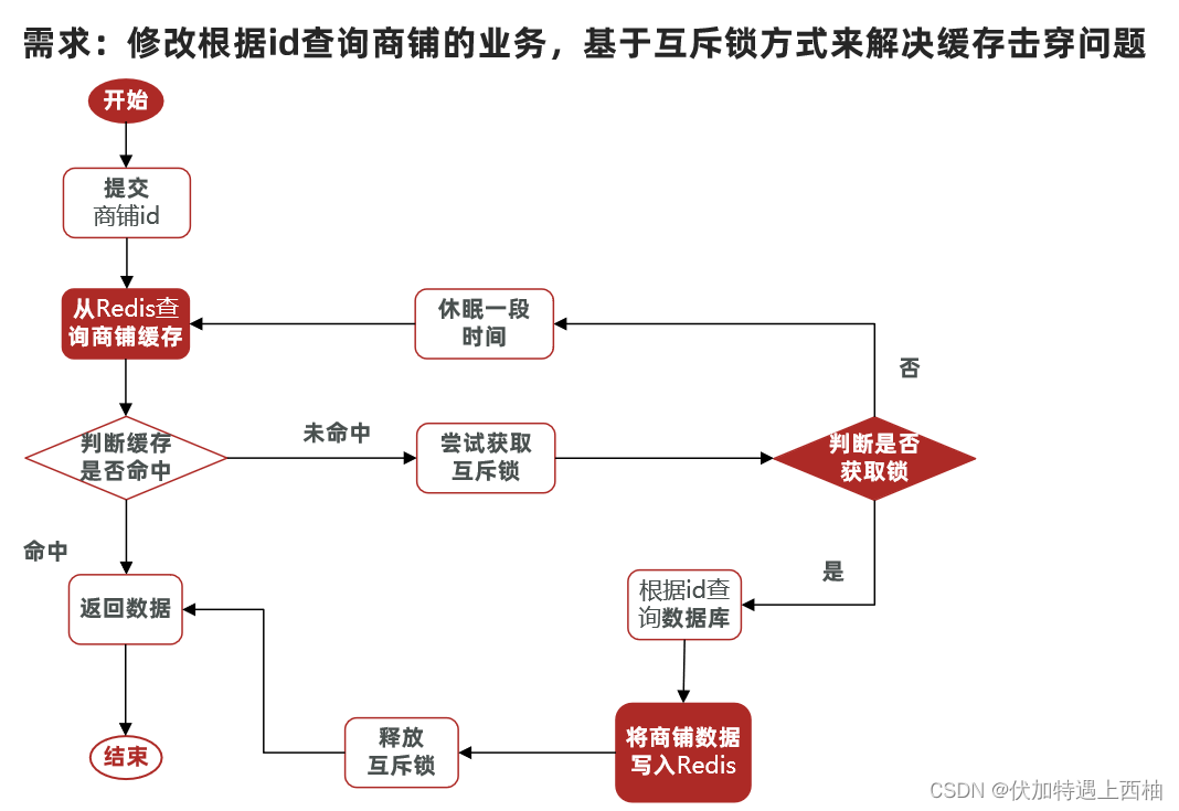 redis 6 7 更新_缓存_21