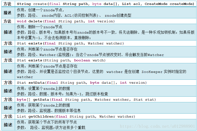 zookeeper 支持ipv4 ipv6_zookeeper