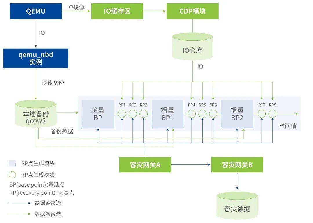 数据中心异地容灾_运维_02