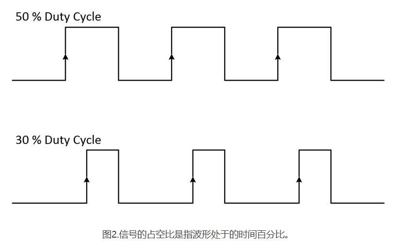 时序信号 深度学习降噪_数字信号_03