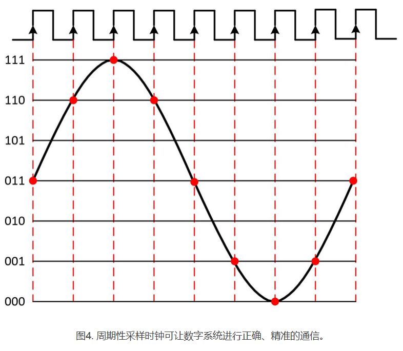 时序信号 深度学习降噪_数据_05