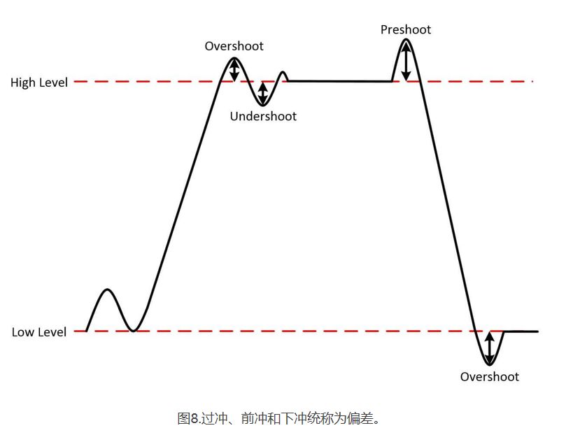 时序信号 深度学习降噪_数据_09