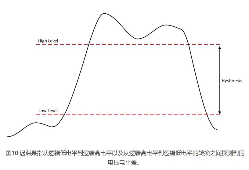 时序信号 深度学习降噪_数字信号_11