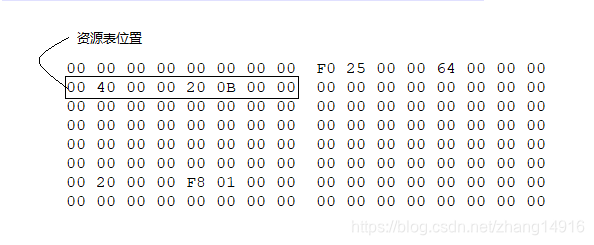 resourcemanager掉了_字符串