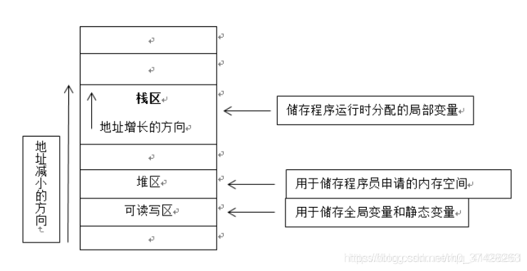 lua 栈 内存布局_堆内存