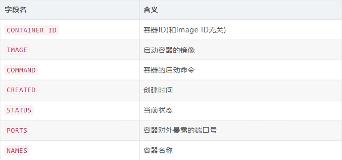 docker中测试能不能连通数据库_容器_03