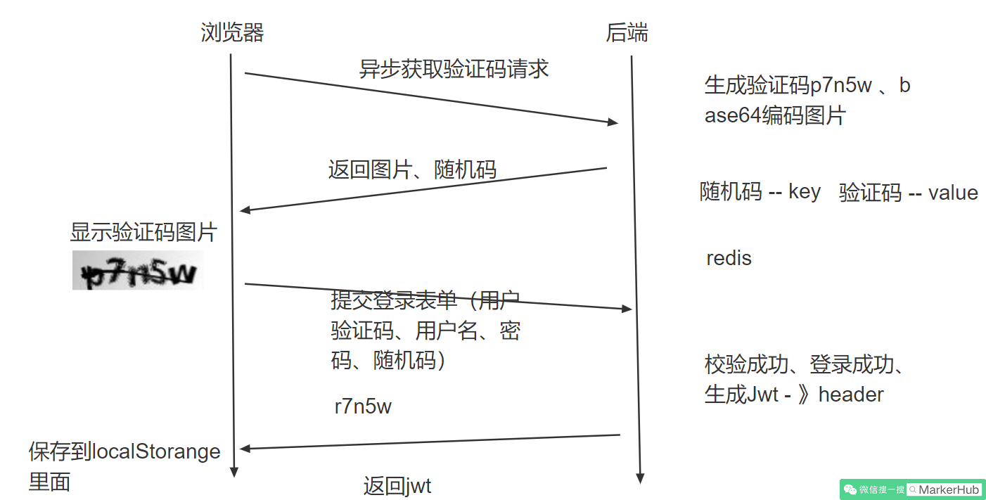 如何在java idea左下角显示structure_验证码_14