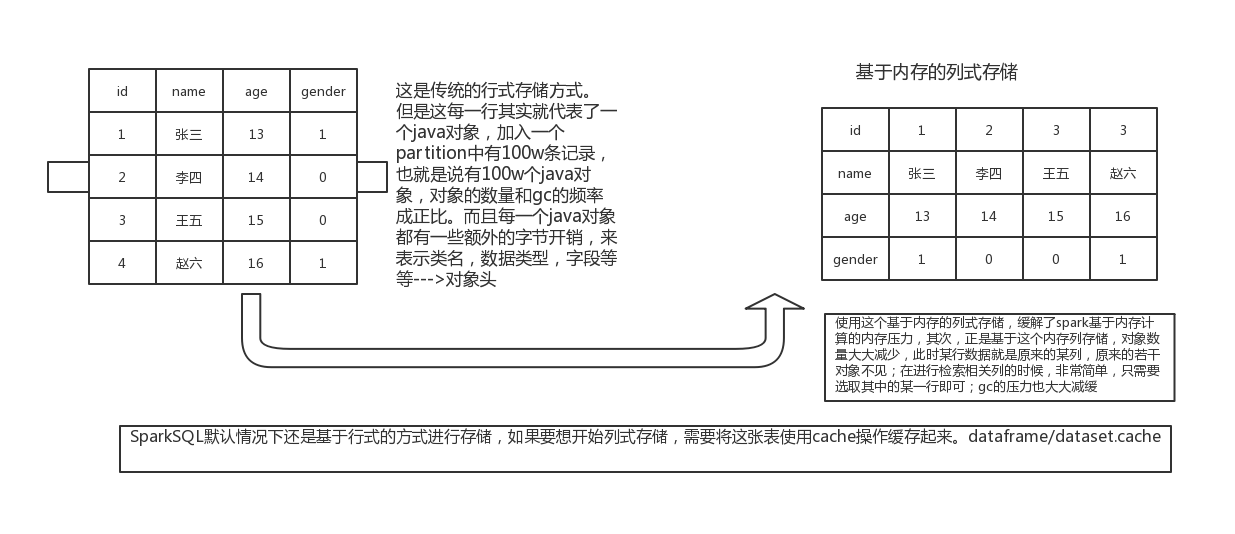 spark 创建一个空的临时表_spark_07