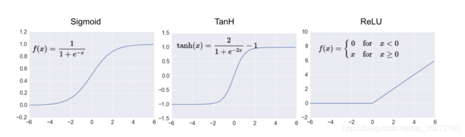 pytorch 1d cnn的输出尺寸_Network_04