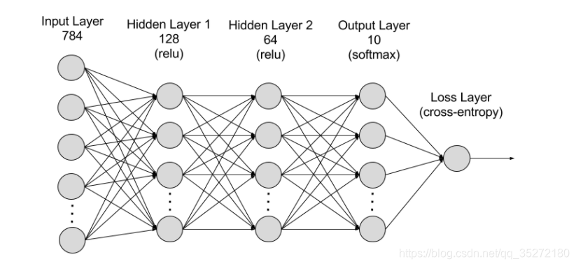 pytorch 1d cnn的输出尺寸_Network_05