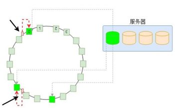 集中式架构和分布式架构区别_分布式_11