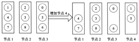 集中式架构和分布式架构区别_分布式存储_27