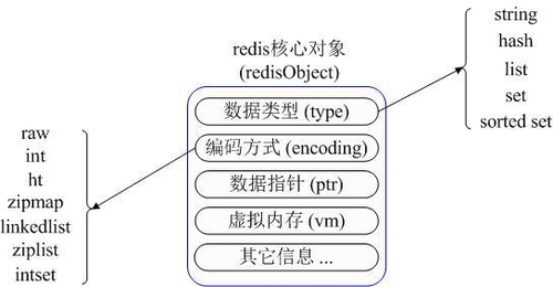 程序用的redis 最大内存设置多大合适_虚拟内存