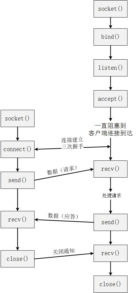 esp32 spiffs 保存图片_TCP_03