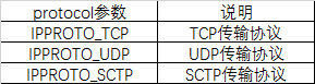 esp32 spiffs 保存图片_TCP_06