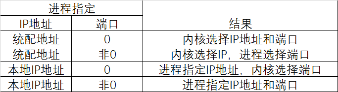 esp32 spiffs 保存图片_esp32 spiffs 保存图片_07