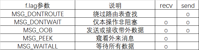 esp32 spiffs 保存图片_TCP_08