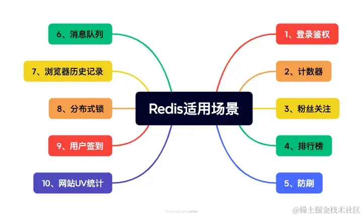 替代redis的国产化缓存中间件_java