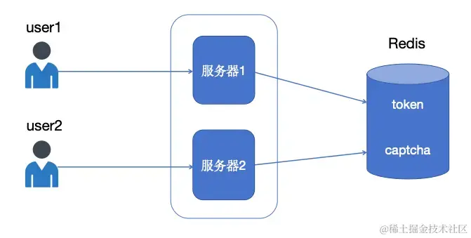 替代redis的国产化缓存中间件_java_02